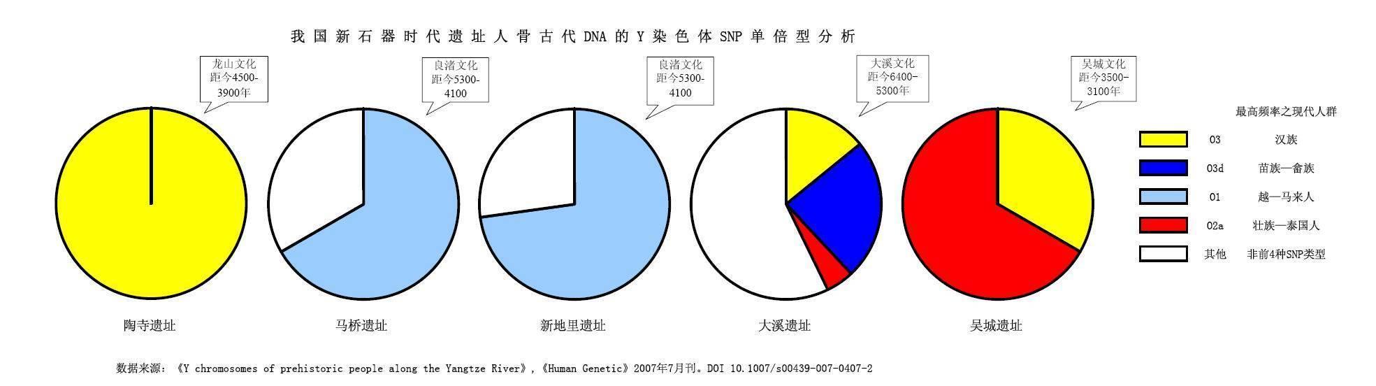 百越山土著汉化成广府人，在广东人心目中是怎么样的？-第1张图片