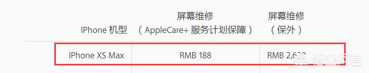 iPhoneXS max和三星s9+相比，哪个手机的屏幕素质更好？-第3张图片