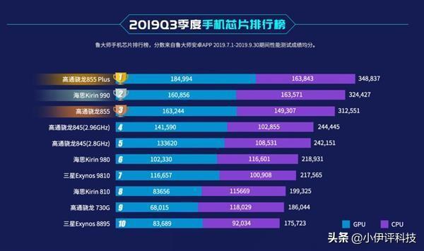 oppo reno ace和华为mate20比起来，值得购买吗？-第2张图片