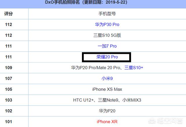 华为Nova5Pro怎么样？适不适合现在入手，有没有同价位更好的？-第3张图片