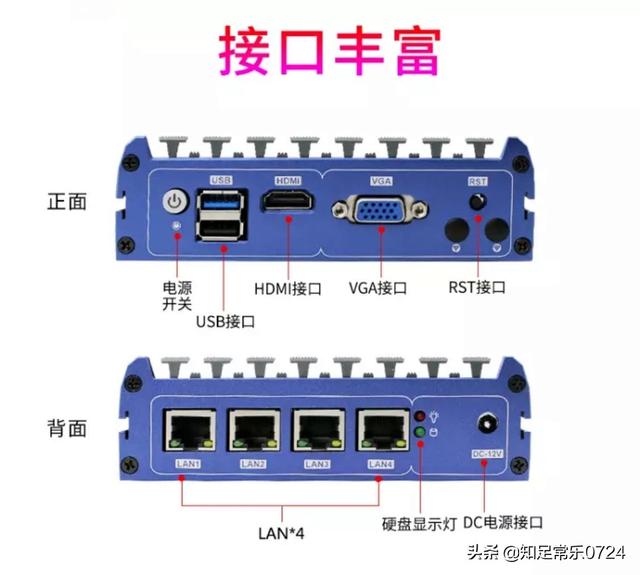 软路由和硬路由有什么区别，如果是家庭用的要不要弄软路由，软路由能用于wifi吗？-第1张图片