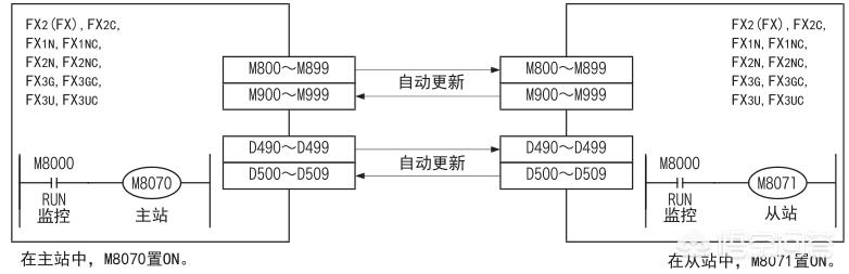 两个三菱plc怎么连接通信设置？-第3张图片