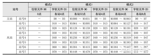 两个三菱plc怎么连接通信设置？-第4张图片