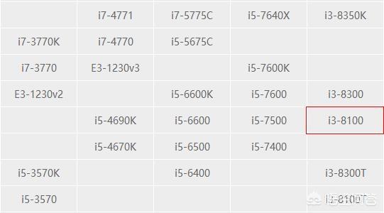 i3-8100处理器怎么样？-第2张图片