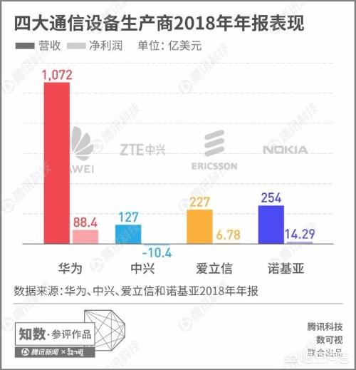 中兴公司的实力到底怎么样？-第2张图片