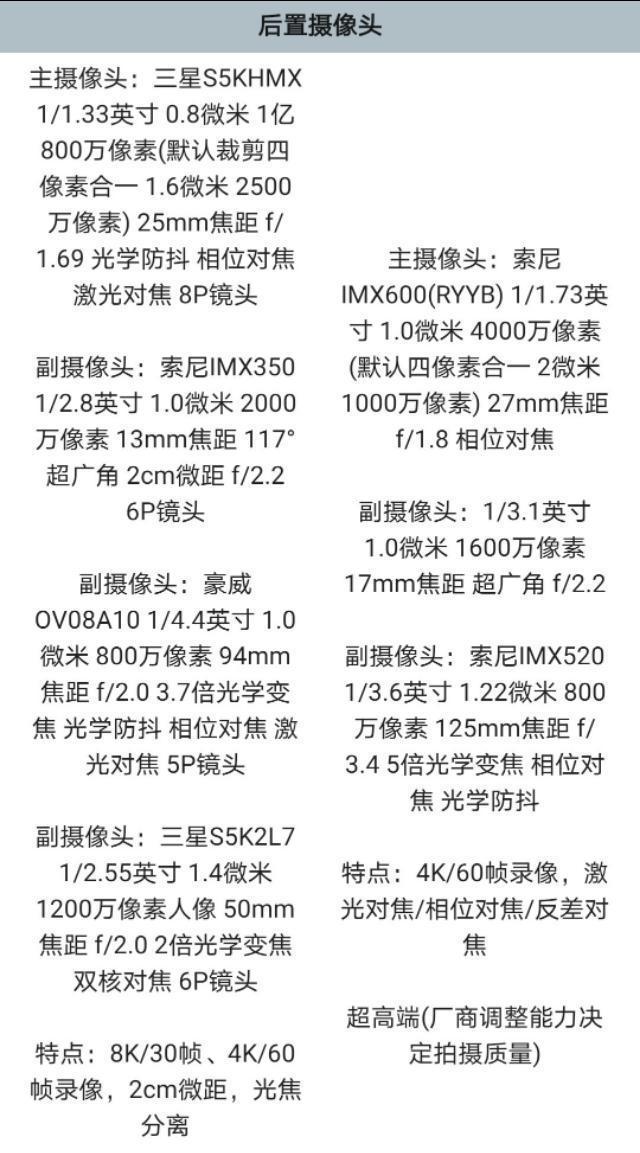 小米10PRO和荣耀30PRO买哪个好？-第4张图片