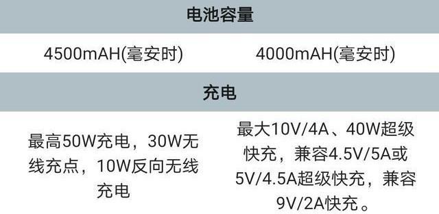 小米10PRO和荣耀30PRO买哪个好？-第6张图片