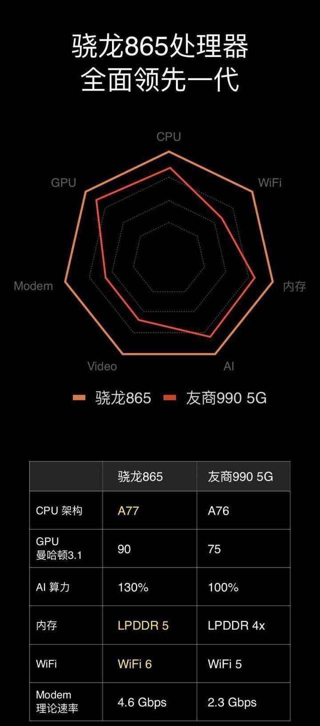 小米10PRO和荣耀30PRO买哪个好？-第5张图片