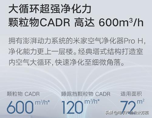 请问空气净化器到底有没有用呀？价格差别那么大，如何选择呢？-第2张图片