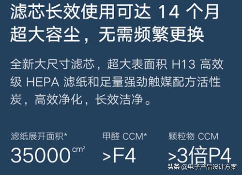 请问空气净化器到底有没有用呀？价格差别那么大，如何选择呢？-第4张图片