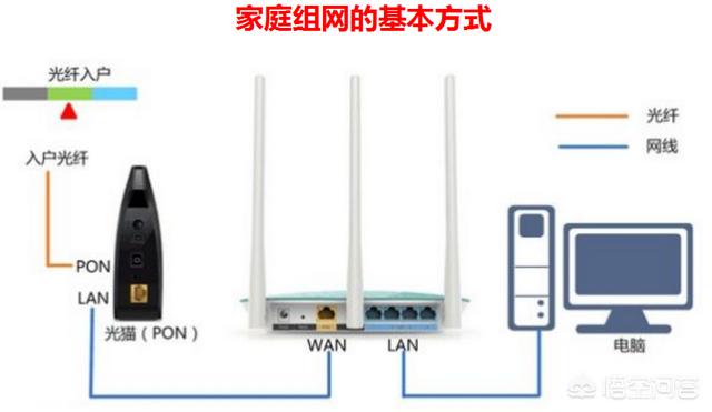 家里新安装联通200M光纤，可以推荐便宜好用的路由器吗，谢谢？-第1张图片