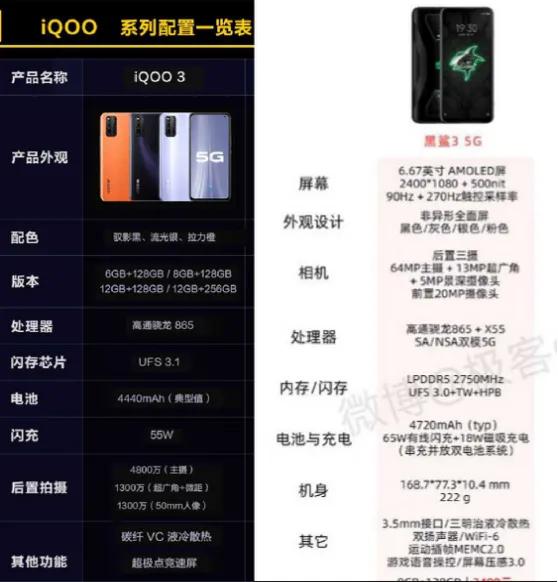 iQOO 3，黑鲨3和oppo find x2 pro哪个更好？-第2张图片