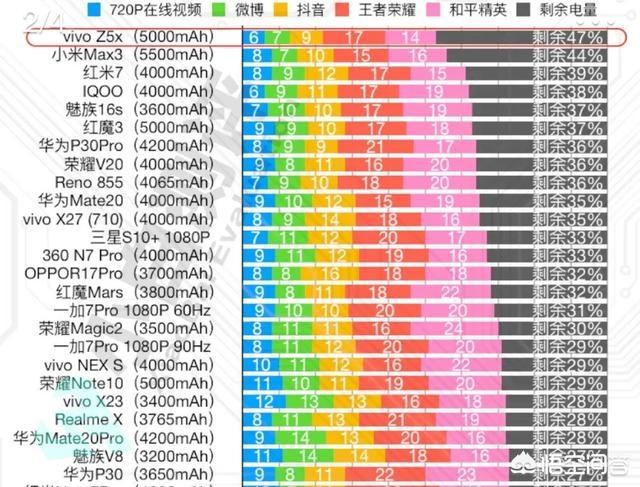 只要大续航，有哪三款5000mAh电池热门手机值得推荐？如何选？-第2张图片