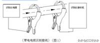 电缆识别仪是如何识别电缆的？-第2张图片