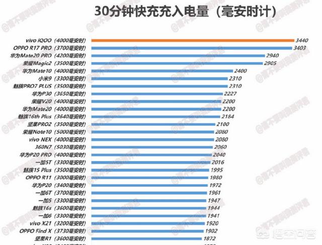 买iQOO是不是要买到8G运存以上的才好呢？-第1张图片