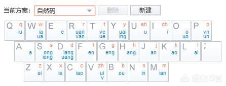 双拼输入法对比全拼输入法效率更高吗？-第1张图片