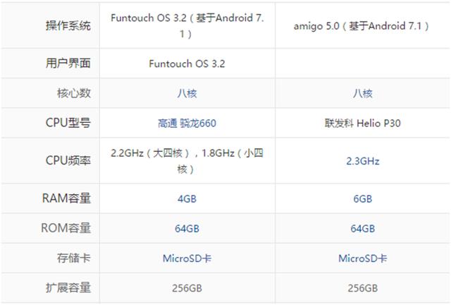 vivoX20与金立M7谁更值得买？-第2张图片