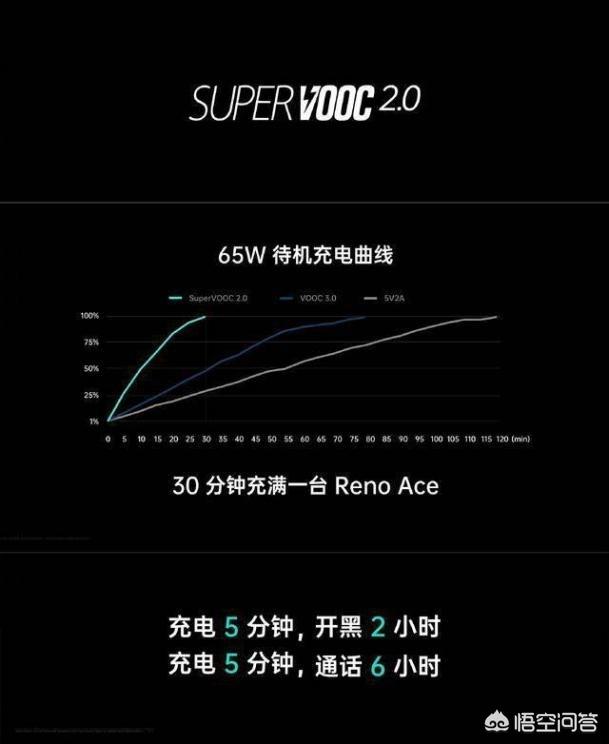 oppo reno ace值不值得买？-第3张图片