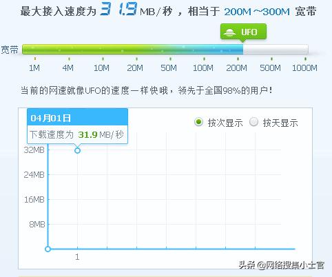 200兆的宽带网速应该是多少？下载和上传速度应该到达多少？-第1张图片