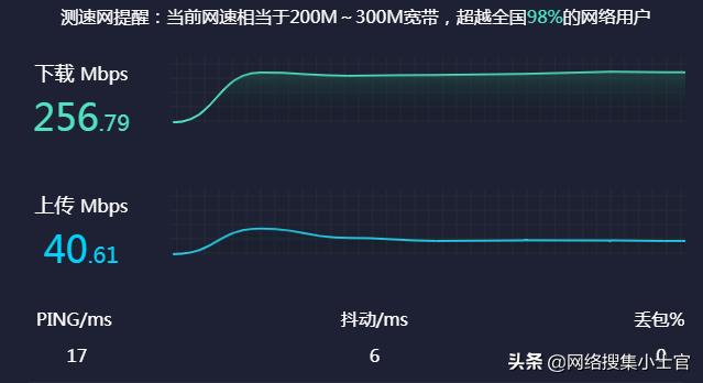 200兆的宽带网速应该是多少？下载和上传速度应该到达多少？-第2张图片