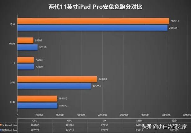 该不该买ipad pro2020？-第2张图片