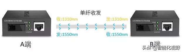 在监控网络项目中该如何选择光纤交换机？-第4张图片