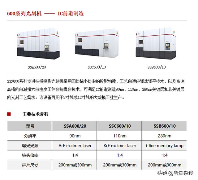 90nm光刻机能做什么样的手机？-第1张图片