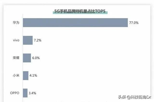 华为5G手机比其他5G手机好在哪？-第1张图片