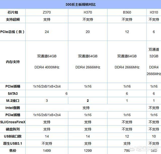 i78700有哪些搭配推荐？-第1张图片