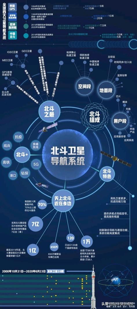 支持北斗导航系统的手机有哪些？-第3张图片