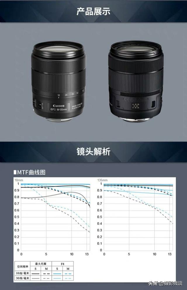 佳能600D相机，拍人像配哪种镜头为好？-第3张图片