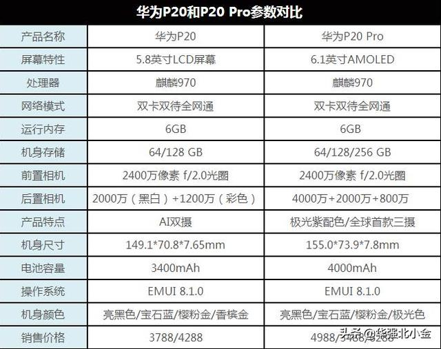 华为p20Pro怎么样？-第2张图片