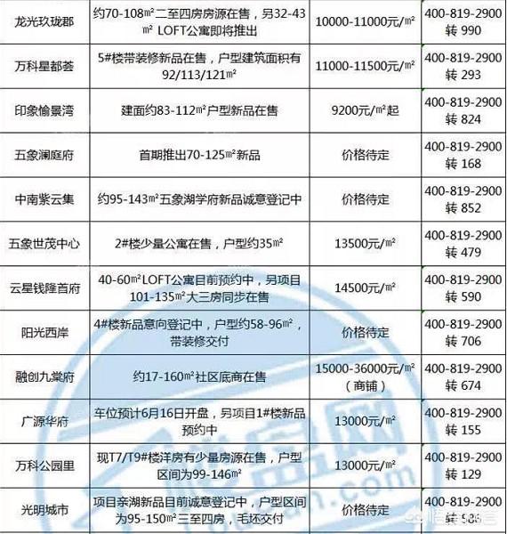 南宁五象新区的房子现在还值得买吗？-第1张图片