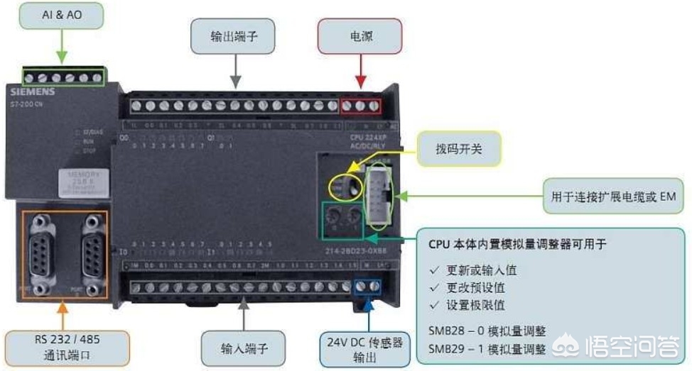 S7-200编程好了如何接线？-第1张图片