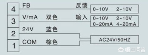 S7-200编程好了如何接线？-第4张图片