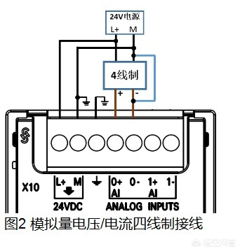 S7-200编程好了如何接线？-第5张图片