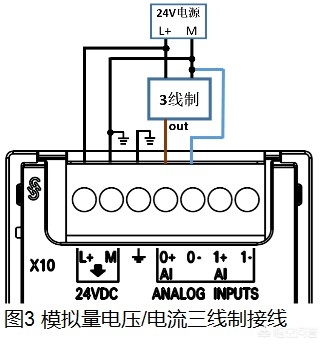 S7-200编程好了如何接线？-第6张图片