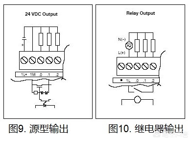 S7-200编程好了如何接线？-第10张图片