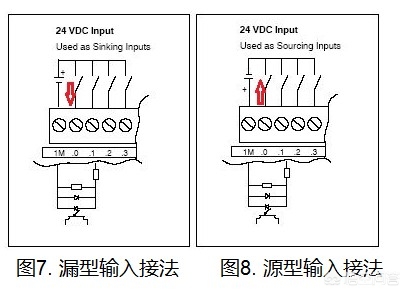 S7-200编程好了如何接线？-第8张图片