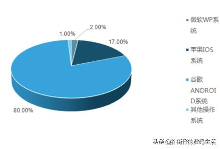 手机哪个牌子好？-第2张图片