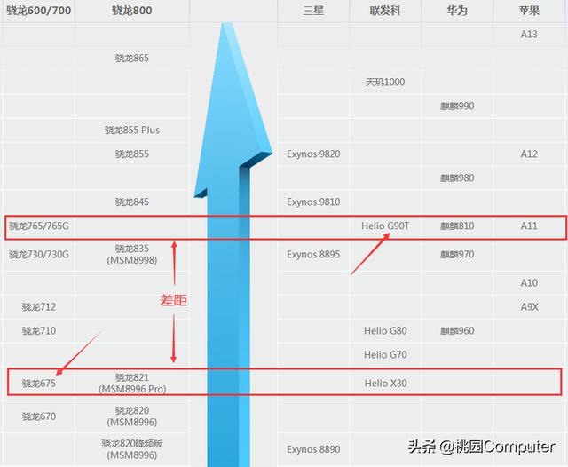 红米note 8 pro和红米note 7pro哪个配置，使用体验更好？-第2张图片