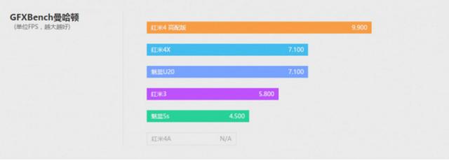 红米4X实际使用怎么样？-第3张图片