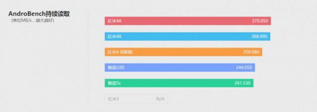 红米4X实际使用怎么样？-第4张图片