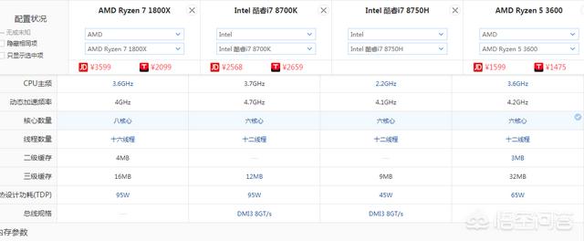 19款联想y7000相当于台式机什么配置？-第5张图片