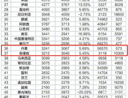 中国哪家企业的规模和营业额能和韩国三星集团相比？-第2张图片