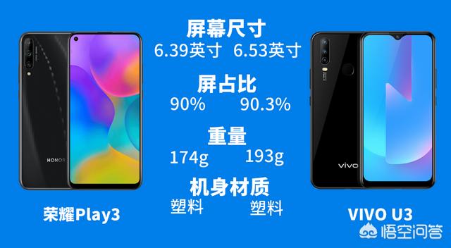 想入手一部手机，vivo U3和荣耀Play3哪款性能更强悍？-第1张图片