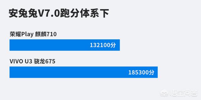 想入手一部手机，vivo U3和荣耀Play3哪款性能更强悍？-第3张图片