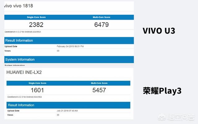 想入手一部手机，vivo U3和荣耀Play3哪款性能更强悍？-第4张图片