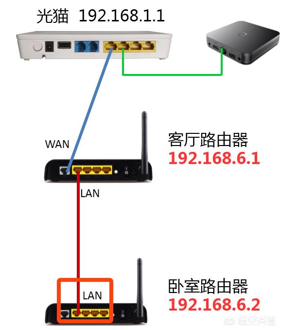 一个移动光猫能连几个路由器？-第2张图片