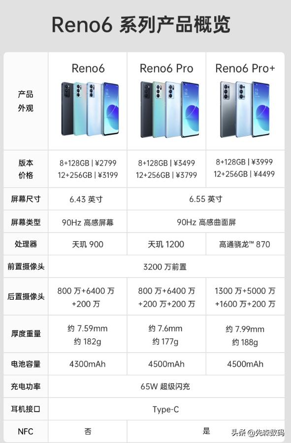 OPPOreno6系列和HONOR50系列哪个更值得入手？-第4张图片